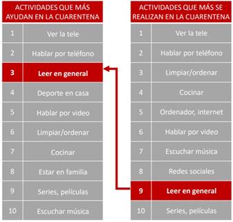 lectura-top-10 lectura-top-10