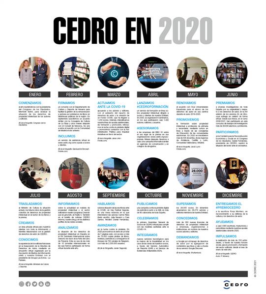 CEDRO en 2020