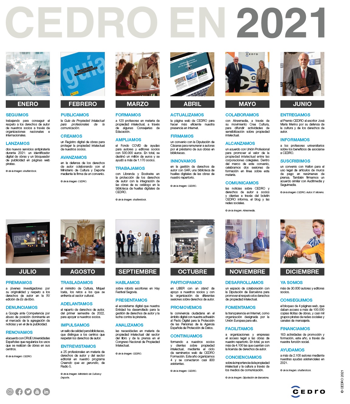 CEDRO en 2021