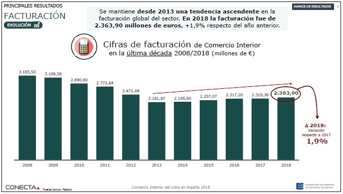 Comercio-libro-2019