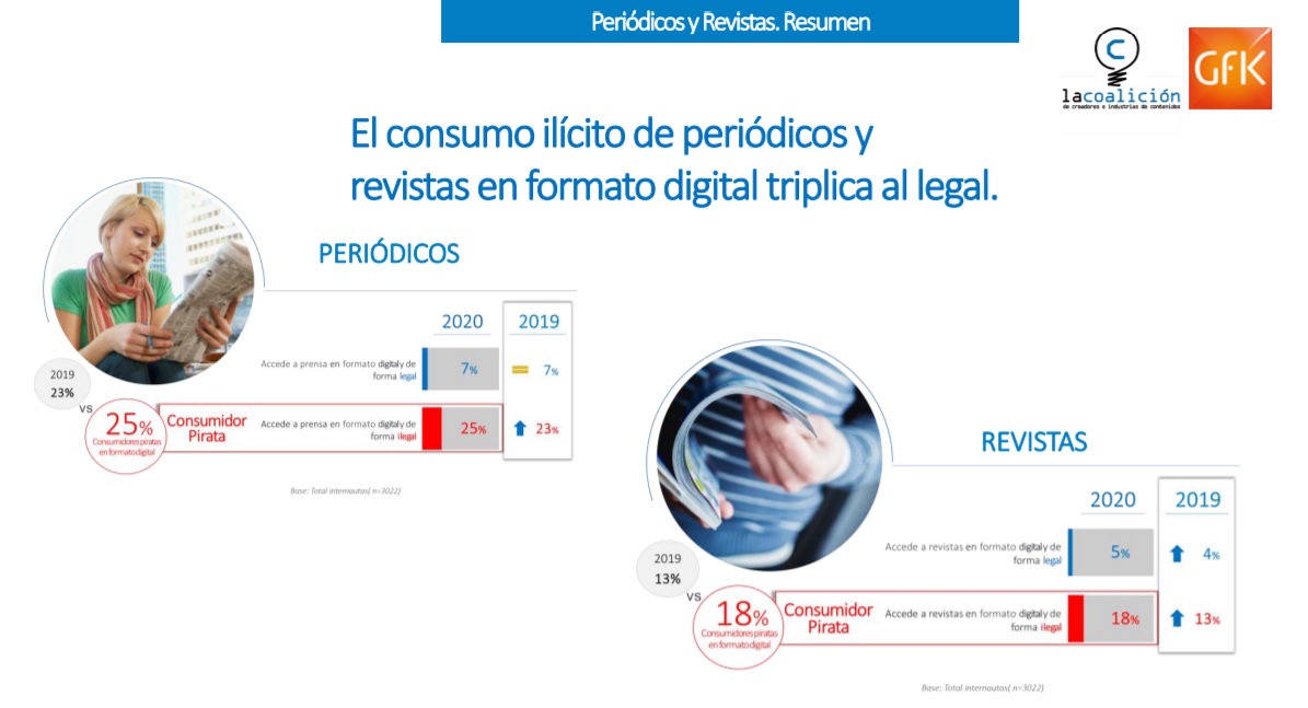 revistas_prensa_observatorio_piratería_2020