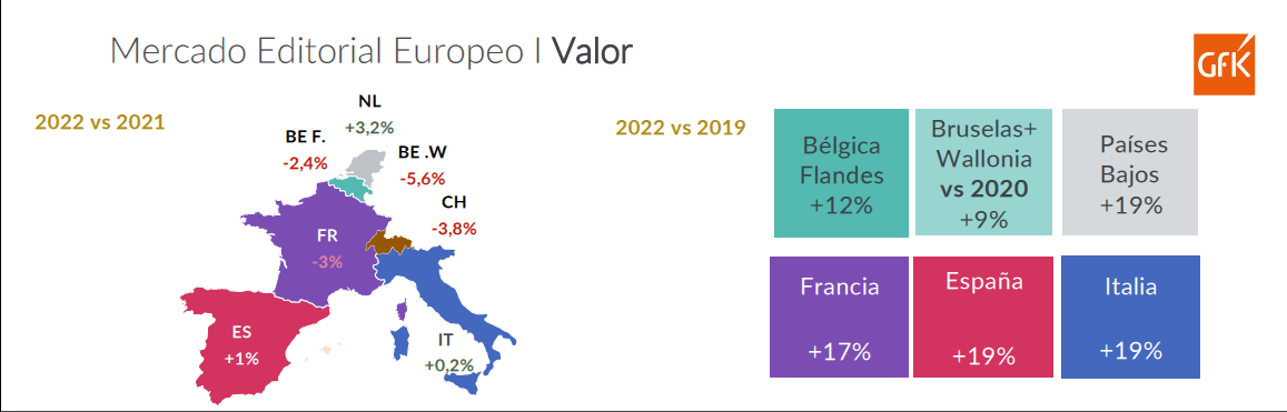 20230314 El mercado del libro se mantiene Grafico 1