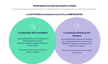 La IA, entre la fascinación y el temor: la ciudadanía pide proteger la cultura escrita