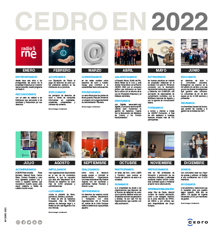 info-CEDRO-2022-web